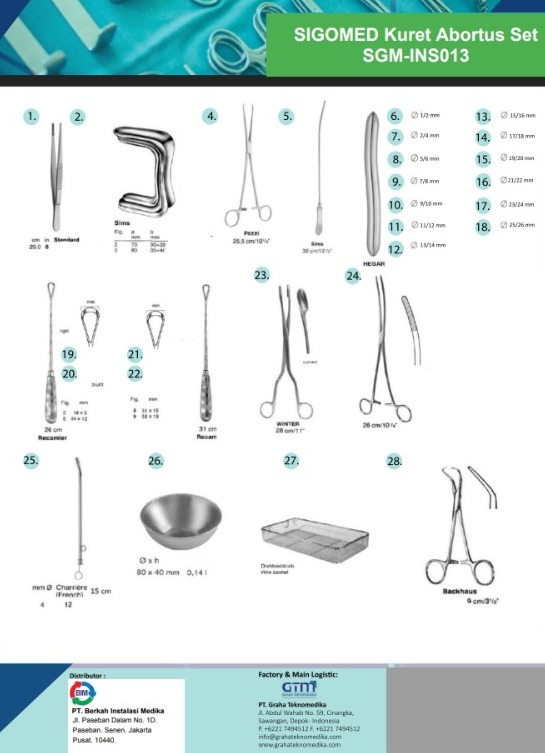 SIGOMED KURET ABORTUS SET